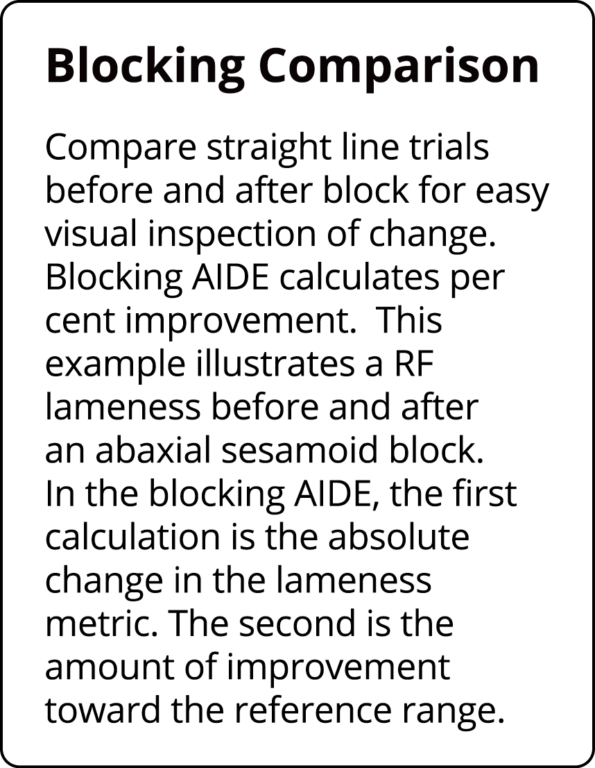 Blocking Comparison Compare straight line trials before and after block for easy visual inspection of change  Blockin   
