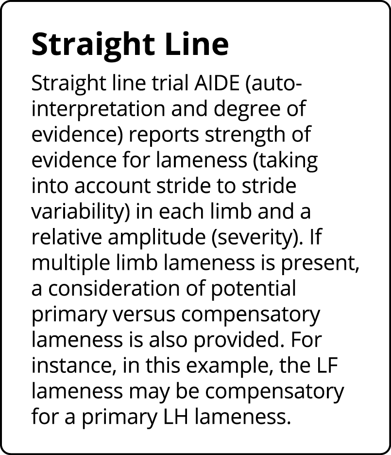 Straight Line Straight line trial AIDE (auto-interpretation and degree of evidence) reports strength of evidence for    