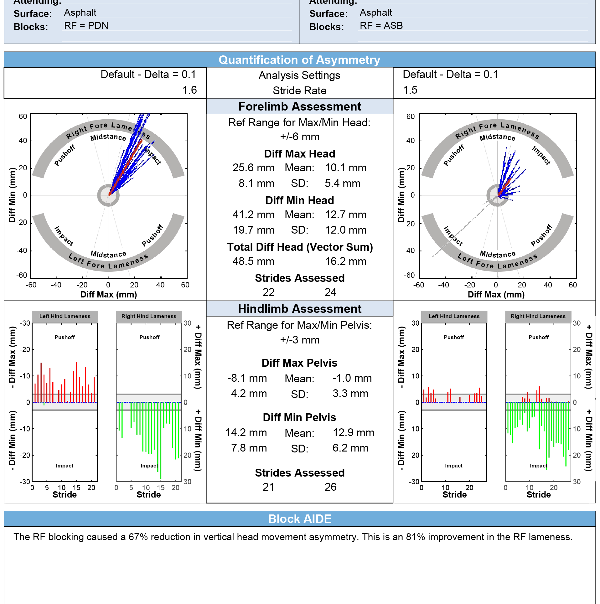 Lameness Locator
