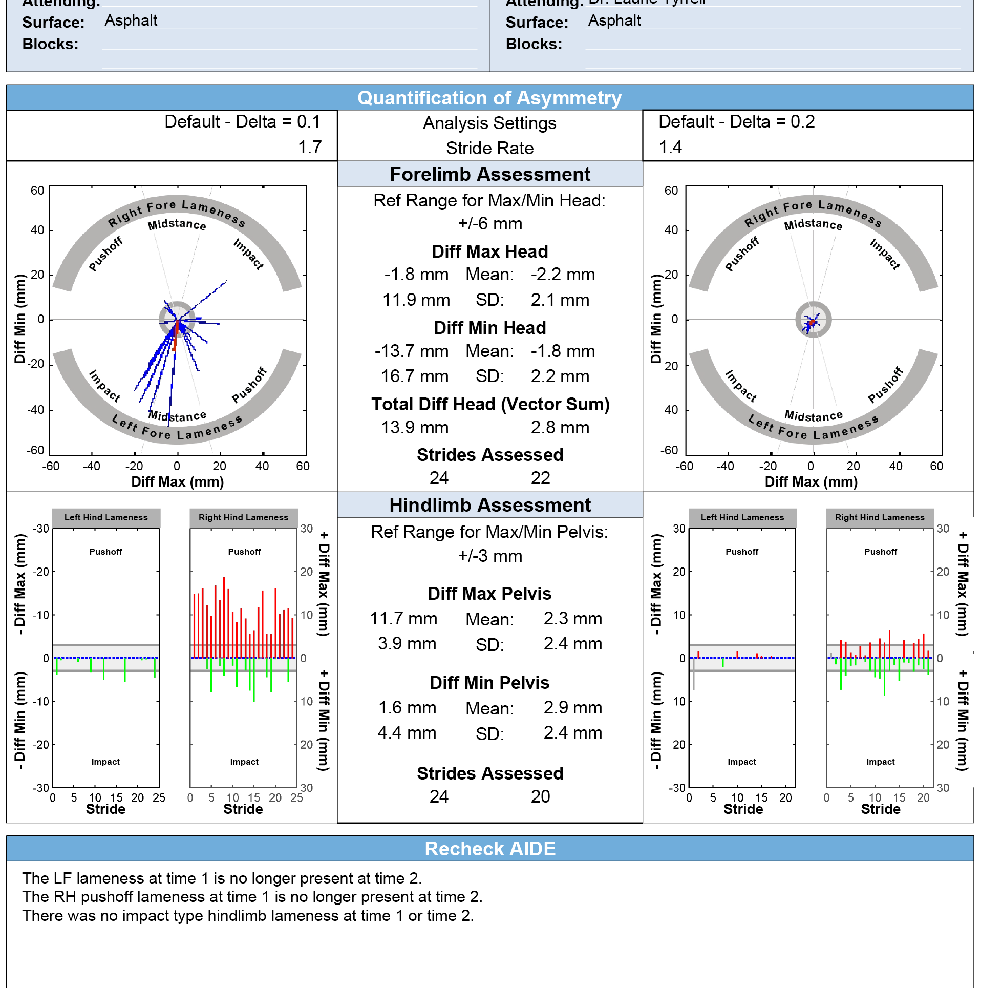 Lameness Locator